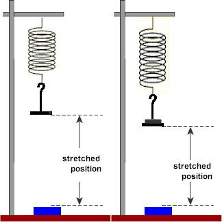 two springs