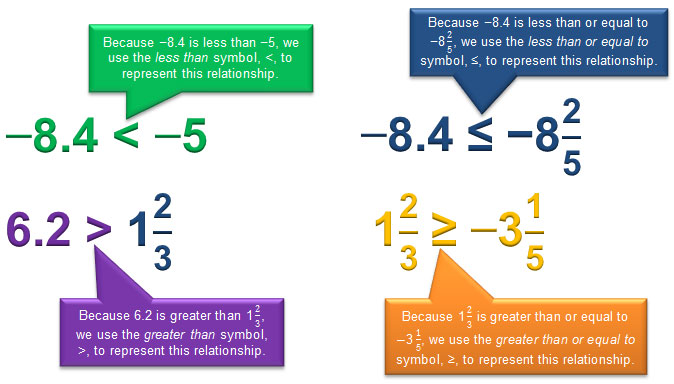 four number sentences using inequalities
