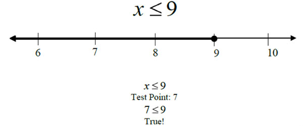 Test point is 7, 7 is less than or equal to 9, True!