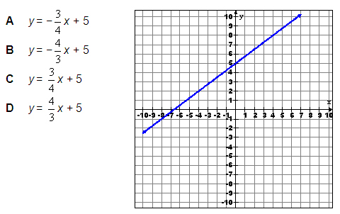 Graph the function y=3x 6   akaqa