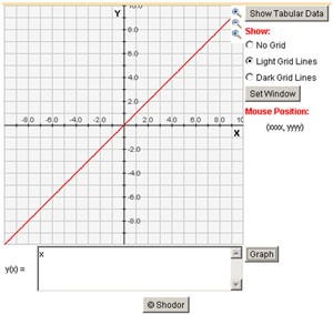Screen shot of graphing utility showing y=x