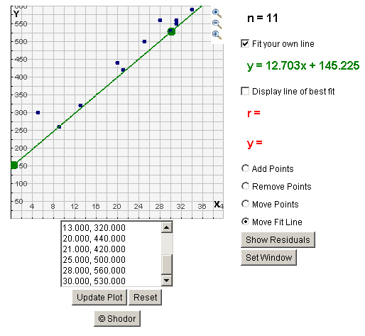 example of moving the fit line