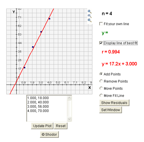 example of regression activity