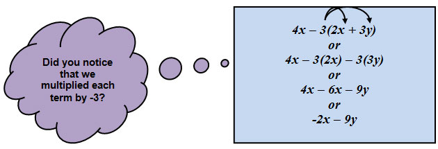 the expression 4x minus 3 times the quantity 2x plus 3y is shown with arrows drawn from negative 3 to 2x and to 3y