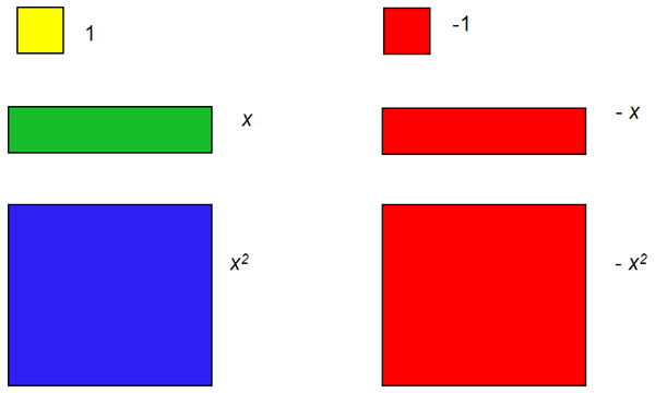 a picture of algebra tiles is shown