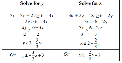 Follow previous ex:  column 1 solves y, column 2 x