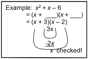 x^2+x-6=(x+3)(x-2), check, 3x - 2x= x