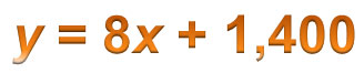 y = 8x + 1400