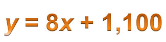 y = 8x + 1,100