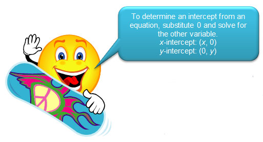 To determine an intercept from an equation, substitute 0 and solve for the other variable. x-intercept: (x, 0) y-intercept: (y, 0).
