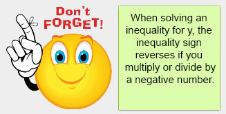 When solving an inequality for y, if you multiply or divide by a negative number, the inequality sign reverses