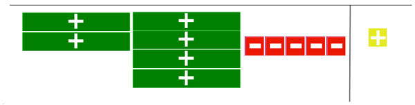 6 rectangles, 5 red squares, line, 1 square