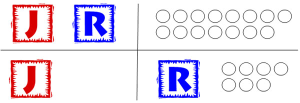 J, R, line, 15 circles: J line, R 8 circles