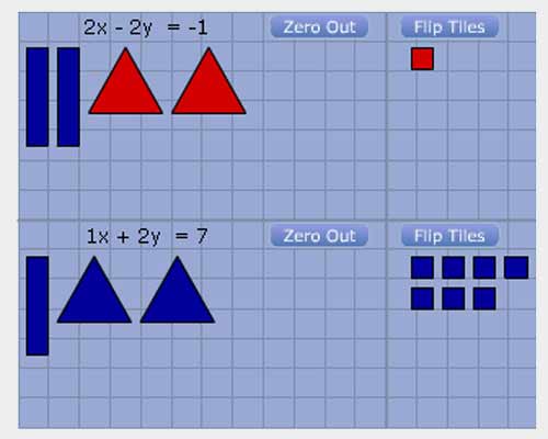 Positive values are blue and negative values are red