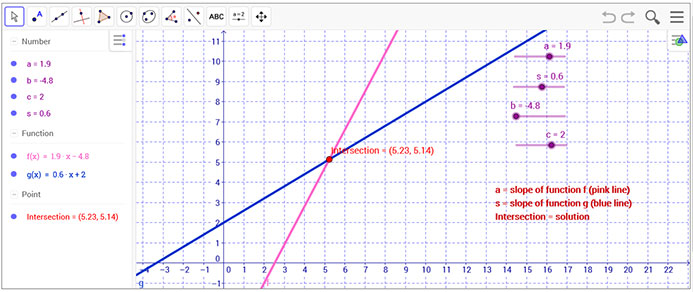 The graph of 2 lines intersecting at one point is shown.