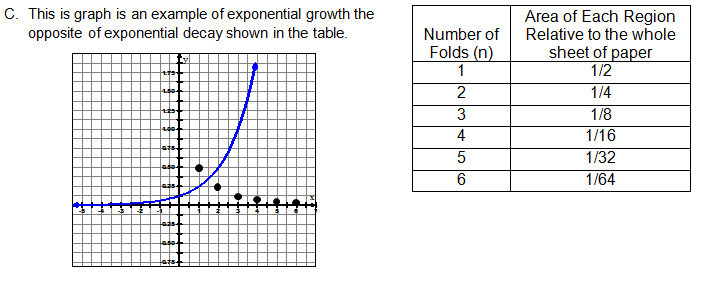 Exponential growth graph the opposite of the table