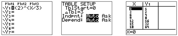 Calculator images of equation, table setup and table