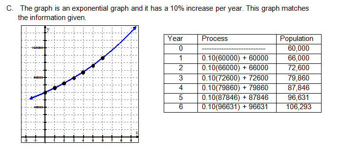 Exponential growth graph matching data given
