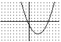 graph is f(x) = ? (x - 3)^2 - 4