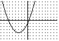 graph is y = ? (x + 3)^2 - 4