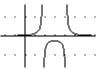 graph is y) = ? (x - 3)^2 - 4