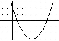 graph is y = ? (x - 4)^2- 3