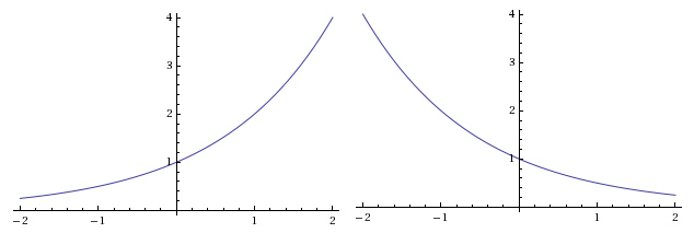 graph of exponential function y=2^x and graph of exponential function  y=1/2^x