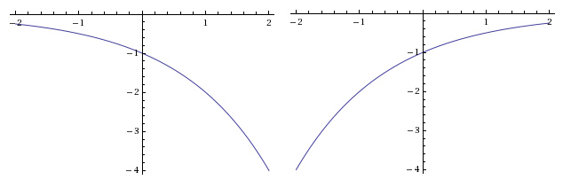 graph of exponential function y=-2^x and graph of exponential function  y=-1/2^x