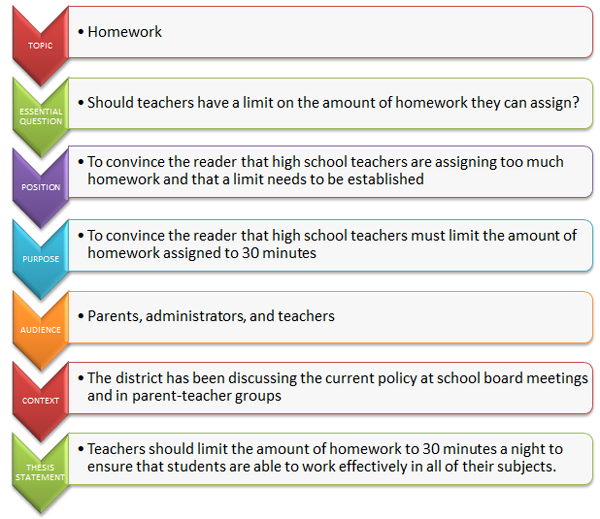 Lecture Notes - Essay Writing I