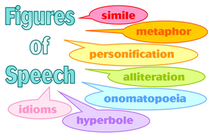A graphic of “Figures of Speech”. Featured are simile, metaphor, personification, alliteration, onomatopoeia, hyperbole, and idioms