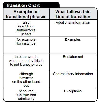 Transitional Words And Phrases Chart