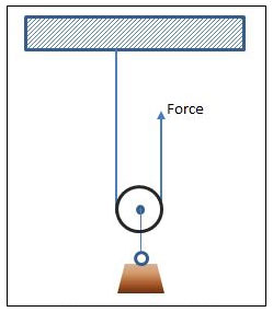 Image is of a single fixed pulley