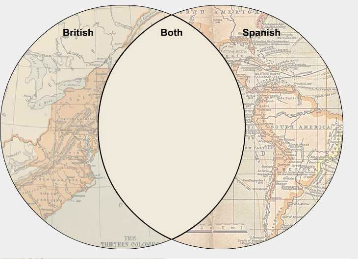 Spanish Colonial Government Chart