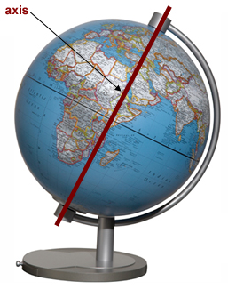 This is an image of a political globe that is tilted, with an arrow pointed a line representing the rod.