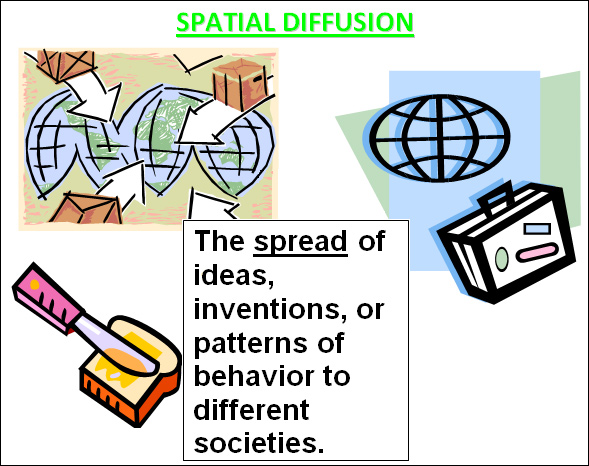 Text: 'Spatial Diffusion: The spread of ideas, inventions, or patterns of behavior to different societies.'