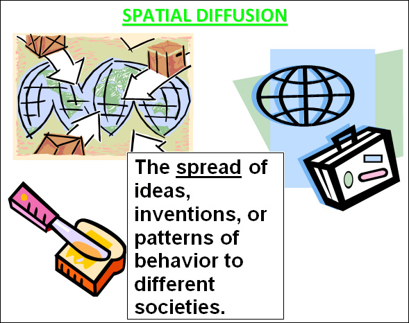 Diffusion AP HUMAN GEOGRAPHY