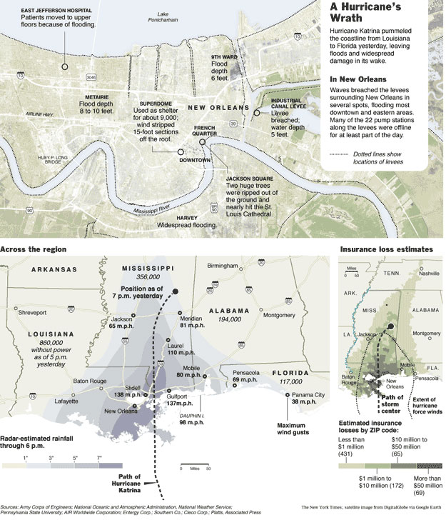 Image of three graphic displays of the path of Hurricane Katrina. The top graphic is an enlarged map of New Orleans and some of its neighboring cities. The bottom left graphic displays a map of Louisiana, Mississippi, Alabama, and Florida and the path of the hurricane. The bottom left graphic is a tighter view of the Gulf Coast states.