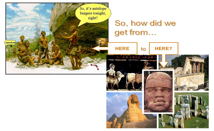Evolutionary Pictures: One picture is a painting depicting Paleolithic humans gathered together outside of a cave. An arrow is drawn from that picture to a collage of artifacts related to more advanced civilizations like the Ancient Egyptians, Aztecs, Sumerians, Anglo-Celts, and the Greeks.