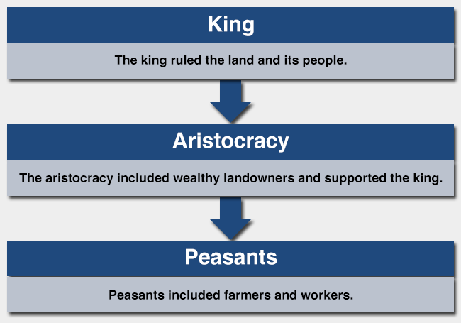 huang he river valley civilization government