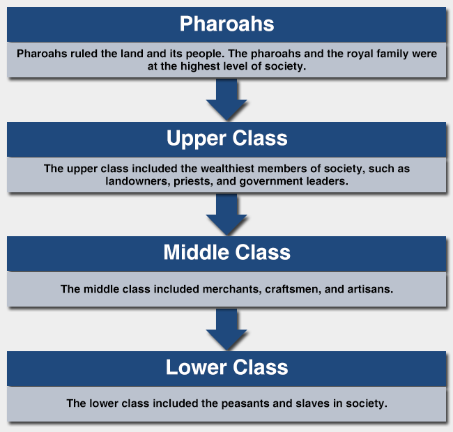 characteristics of class system
