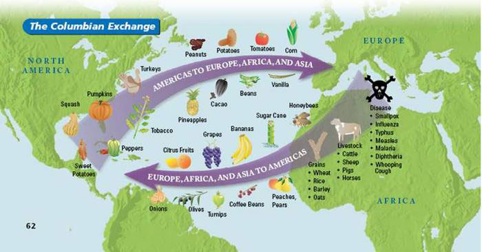 A special purpose map showing how the Columbian Exchange worked with icons representing the goods/conditions exchanged.