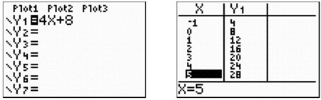 graphing calculator plot view and table view for y1 = 4x + 8 