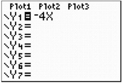 plot screen for y1 = -4x on graphing calculator