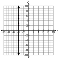 Vertical graph through x=-4