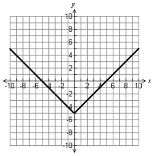 Absolute value graph opening up, vertex (0,-5)