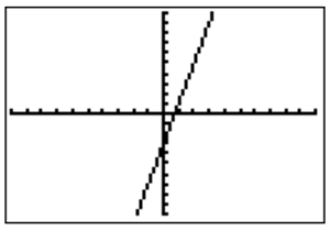 graphing calulator graph view of the line y = 4x - 3