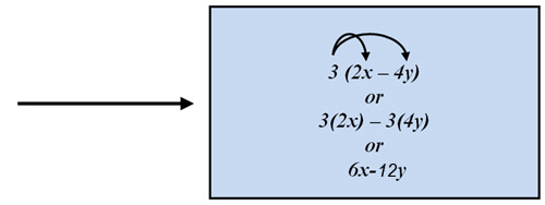 3(2x - y) or 3(2x) - 3(4y) or 6x-12y