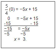 equation showing how to solve 5/4(0) = -5x +15