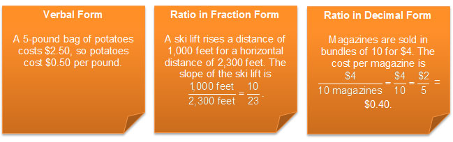 comparisons of verbal form of slope, ratio in fraction form of slope, and ratio in decimal form of slope