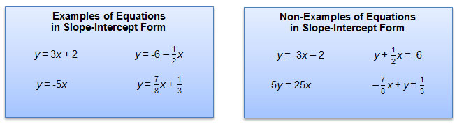 examples and non examples of equations in slope-Intercept form